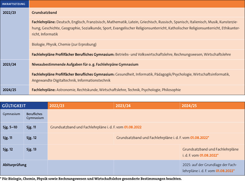 Lehrplan unterstufe biologie